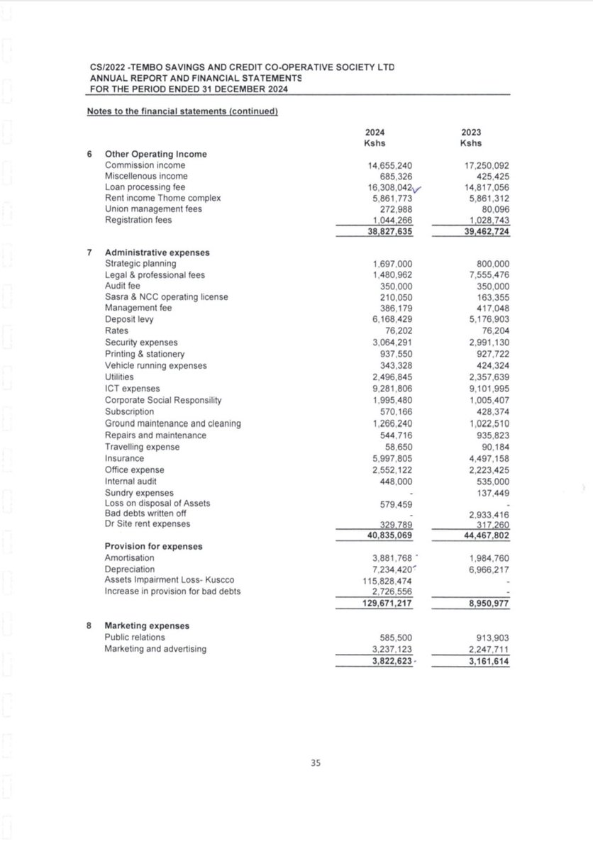Tembo Sacco (EABL Plc affiliated) has Kes 115.83 million exposure to KUSCCO. 

In its statements, Tembo Sacco states the regulator has advised full write off in light of the uncertainty of recovery.
