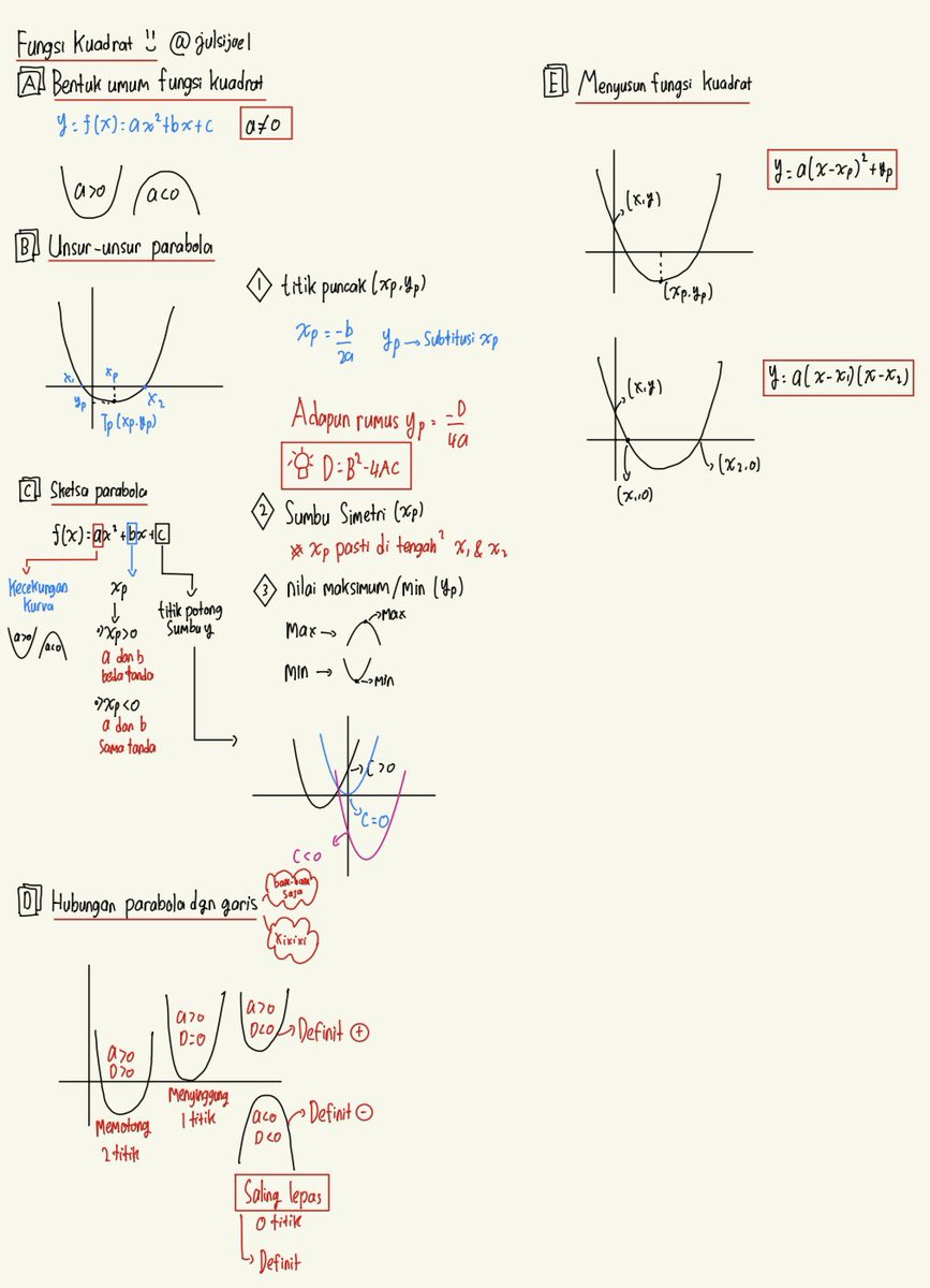 julsijoel's tweet image. 📚Rangkuman PK PM Part 11📚
Fungsi Kuadrat (Parabola)

PDF: drive.google.com/file/d/1JvDOnL…

Bantu like, share, follow, repost ygy!! TRIMAKASII 🙏🙏