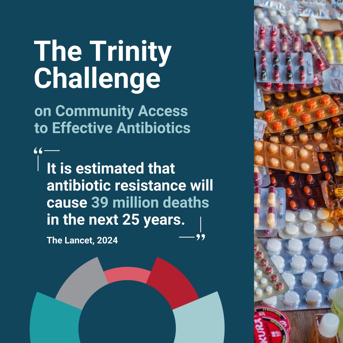 The Trinity Challenge (@trinitychall) on Twitter photo It is estimated that antibiotic resistance will cause 39 million deaths in the next 25 years, the majority in low & middle-income countries.
We must take action to mitigate the #AntibioticEmergency! Help protect our health, enter the #TrinityChallenge: ow.ly/oPXI50V5G9C It is estimated that antibiotic resistance will cause 39 million deaths in the next 25 years, the majority in low & middle-income countries.
We must take action to mitigate the #AntibioticEmergency! Help protect our health, enter the #TrinityChallenge: ow.ly/oPXI50V5G9C