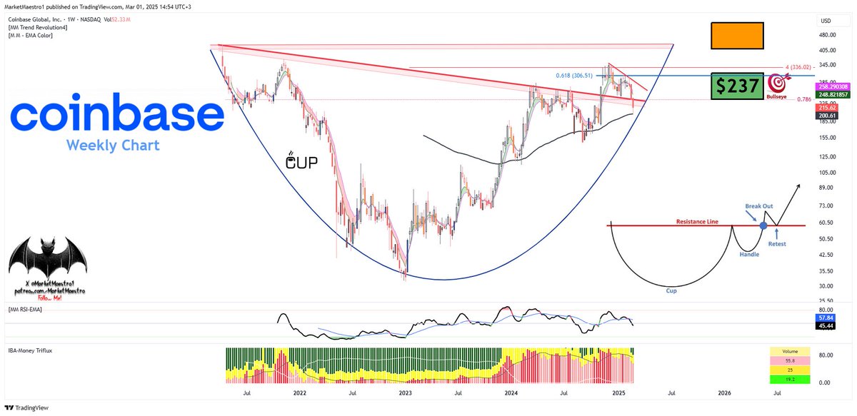 MarketMaestro tweet media
