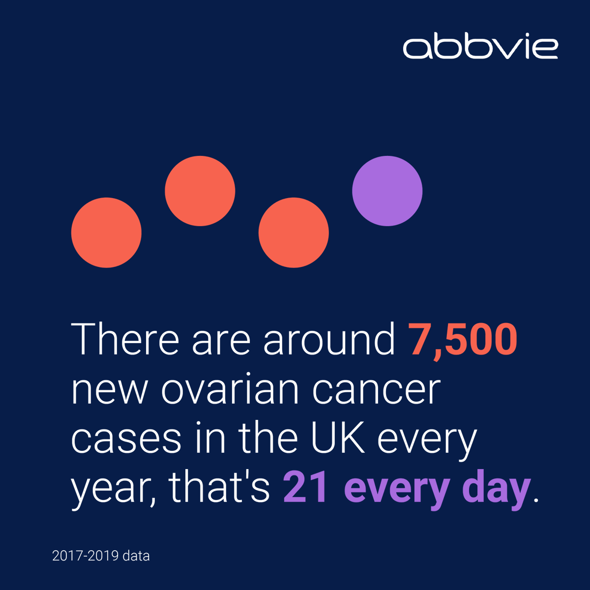 With today marking the start of Ovarian Cancer Awareness Month, we’re helping to raise awareness of ovarian cancer, one of the leading causes of gynecologic cancer mortality worldwide.