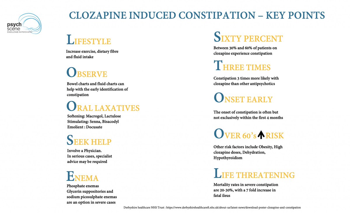 psycheureka's tweet photo. Clozapine-induced constipation (CIC) is more fatal than agranulocytosis but remains under-recognised. 

Studies suggest up to 60% of patients may develop it, and severe cases have an estimated 30% mortality rate.

Here’s what psychiatrists need to know about its pathophysiology, prevention, management, and recognising clinical deterioration. 🧵👇