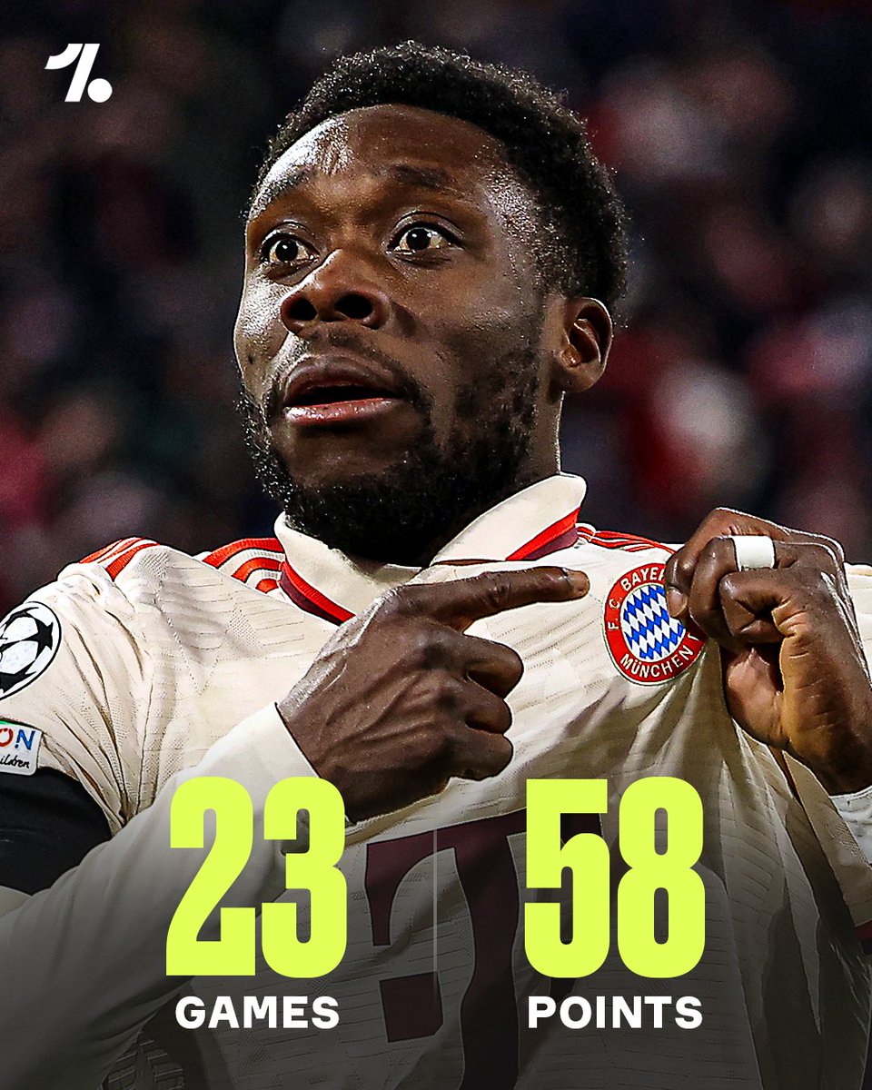 OneFootball's tweet photo. With 58 points from 23 games, Bayern are playing their best Bundesliga season in SEVEN years 🔴🔝 https://t.co/wIW2owZaAy
