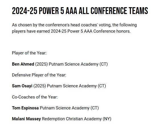 NEPrepBB's tweet photo. 2024-25
Power 5 AAA
All Conference Teams

https://t.co/8SifMT4dRU https://t.co/q67HkW931C
