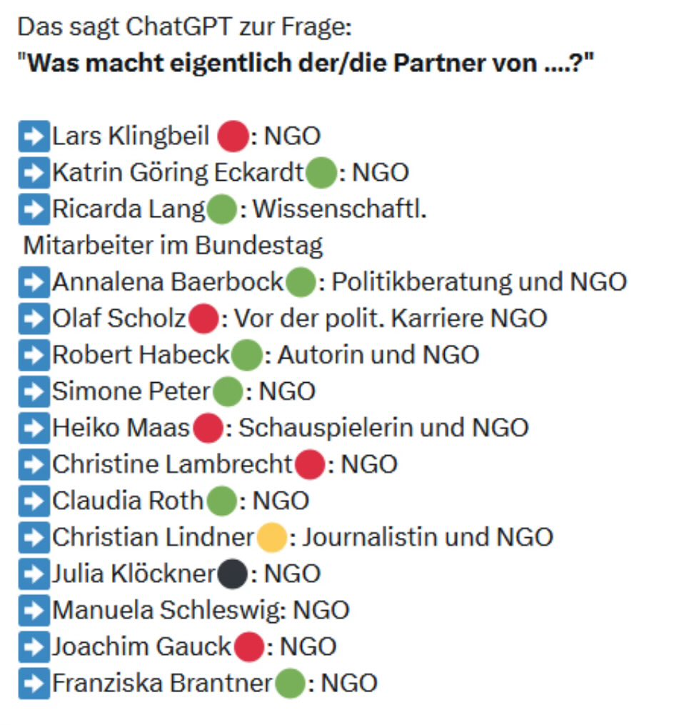 Die Partner dieser Politiker leben von einer staatlich finanzierten NGO.

Noch Fragen?