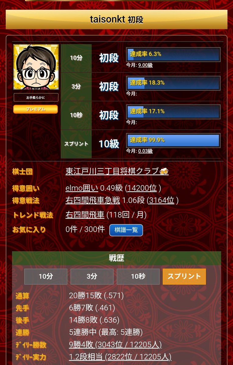 10級まで来た。
初段までイケるかな🙊
#将棋ウォーズ