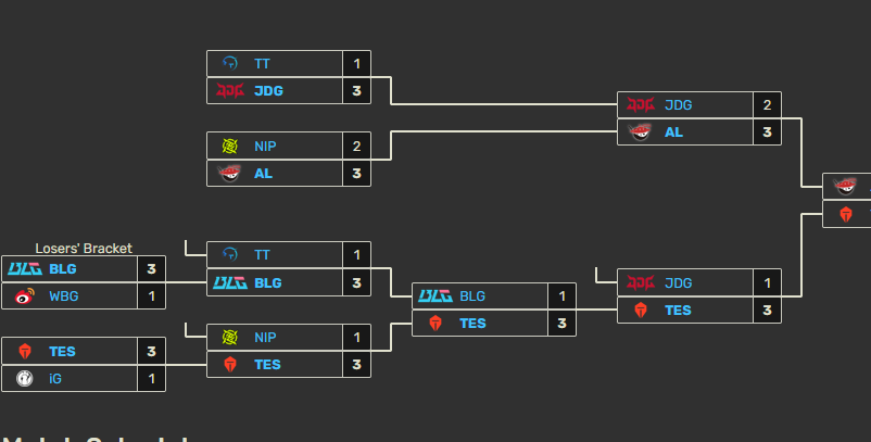 HystericsCasts's tweet photo. This storyline for TES is actually nuts, start in the lower bracket, take down fan favourites one after another and never drop more than 1 game per series

Regardless of some of the gameplay, you can't say that TES didn't work their ass off to win the split.
TES are going to First Stand!!!!
#LPL