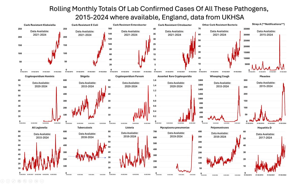 spikes of loads of pathogens.