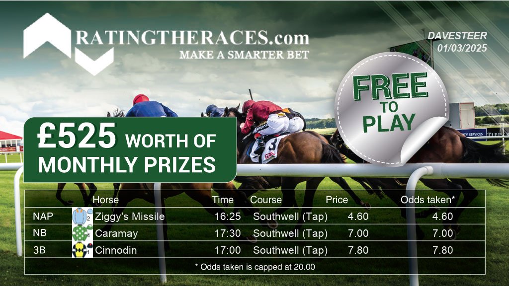 DavidSteer11's tweet photo. My #RTRNaps are:

Ziggy's Missile @ 16:25
Caramay @ 17:30
Cinnodin @ 17:00

Sponsored by @RatingTheRaces - Enter for FREE here: https://t.co/48G1PlzMRU https://t.co/mhtmEmiLXA