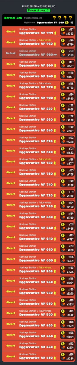 yiqi037's tweet photo. 打工爬分记录
#斯普拉遁3 #Splatoon3 #NintendoSwitch #Splatnet https://t.co/tINSfzT1lh