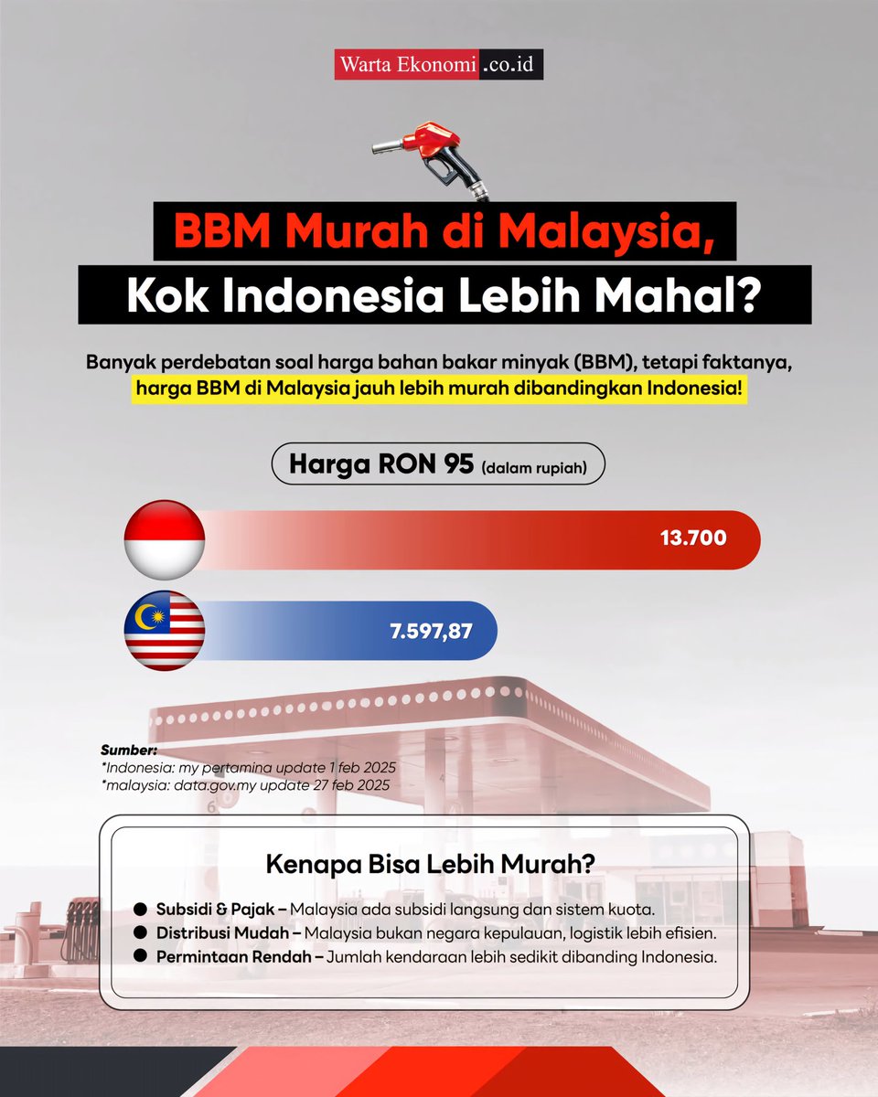 Indonesia itu termurah kedua di ASEAN. Tapi emang jauh banget sih ama MY.