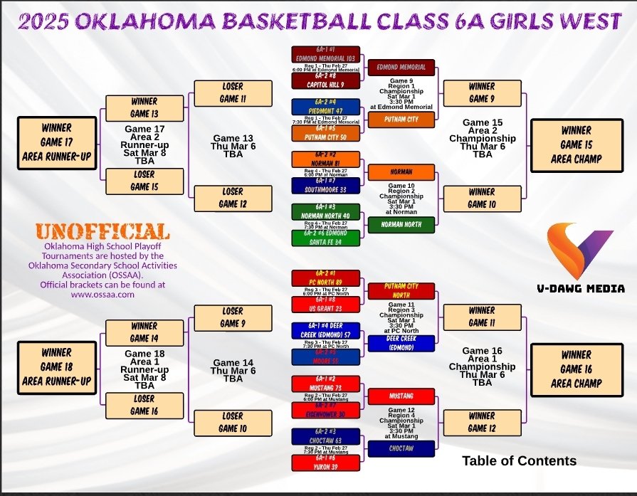 Norman High Girls Basketball tweet media