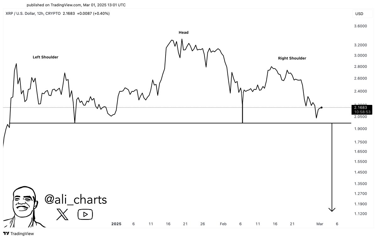 XRP Price