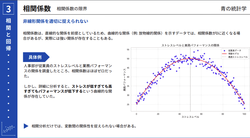 青の統計学-Data Science School- tweet media