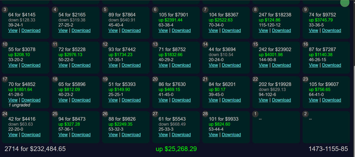 DeltaArbs's tweet photo. It's been a while since posting here, but I wanted to let everyone know about a new sports betting tool that is unbelievably good.

I made $25K+ in my first month using https://t.co/y9dbI91MpI

As many of you know, I used OddsJam for 3+ years and absolutely loved it. However, the sports betting landscape has changed, and a tool like 8rainstation is designed for the next generation of sharp sports bettors.

If you are an arbitrage-only bettor, I don't recommend it. But if you are a positive EV bettor that feels like the standard "devigging" to Pinnacle strategy is stale...please consider checking out 8rainstation.

My code gets you 10% off your first purchase. I don't get a referral fee. I am writing this because I believe in the tool and its capabilities.

https://t.co/al1XpfEILd

If you're an OddsJam user, you already have access to a great tool. But I would ask you to consider checking out 8rainstation if you feel like you're having mixed success with positive EV and you want to see the market in a different way.

What I like about it:

1) full control. I can set my devig books however I want and weight then however the fuck I want.

2) stats support. It's amazing to see EV plays that meet the devig criteria PLUS a stats alignment. 

3) visualization. It takes time to get used to the screens, but once you understand what you're looking at you can "see" the market a lot clearer than just looking at an odds screen.

My results from my first full month are below. $25K+ using positive EV strategies.

There is a discord: https://t.co/CnAsLXDMAj and their founders are always willing to answer any questions @8rainbets 

DM me with any questions.