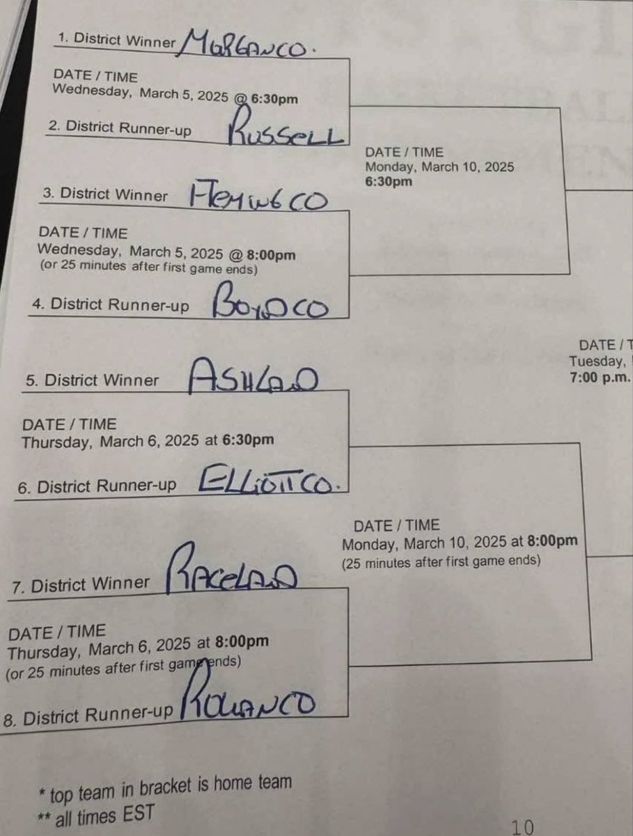 Cody Thomas (@cody_thom33) on Twitter photo 🏀 2025 Kentucky 16th Region Boys High School Basketball Tournament Bracket 🏀
The 2025 Kentucky 16th Region Boys High School <a href="/KHSAA/">KHSAA Main</a> Basketball Tournament is set to showcase some thrilling matchups and some of the biggest names in KY high school basketball.
Here are a few 🏀 2025 Kentucky 16th Region Boys High School Basketball Tournament Bracket 🏀
The 2025 Kentucky 16th Region Boys High School <a href="/KHSAA/">KHSAA Main</a> Basketball Tournament is set to showcase some thrilling matchups and some of the biggest names in KY high school basketball.
Here are a few
