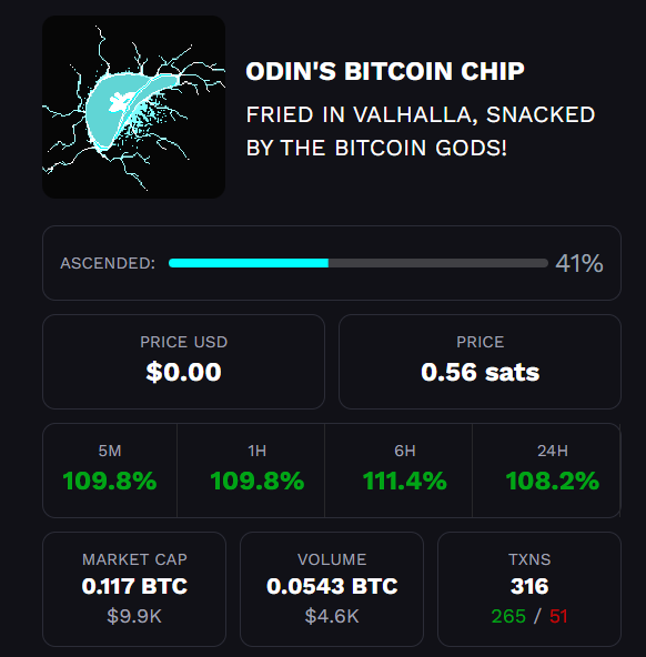 thebitcoinchip's tweet photo. ⚡️ ODINCHIP MAKING MOVES! 

LET'S BOND THIS CHIP! ⚡️🍠
https://t.co/hZQvQN6pg3 https://t.co/oRTqGumpOQ