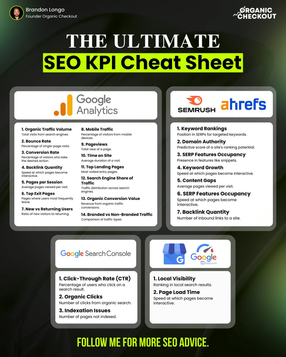 As an SEO, you should be watching these things and organic revenue: