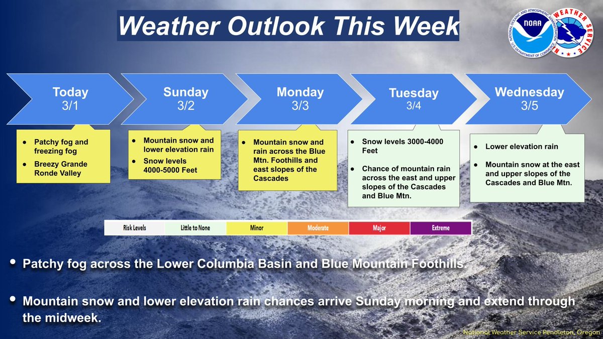 NWS Pendleton tweet media