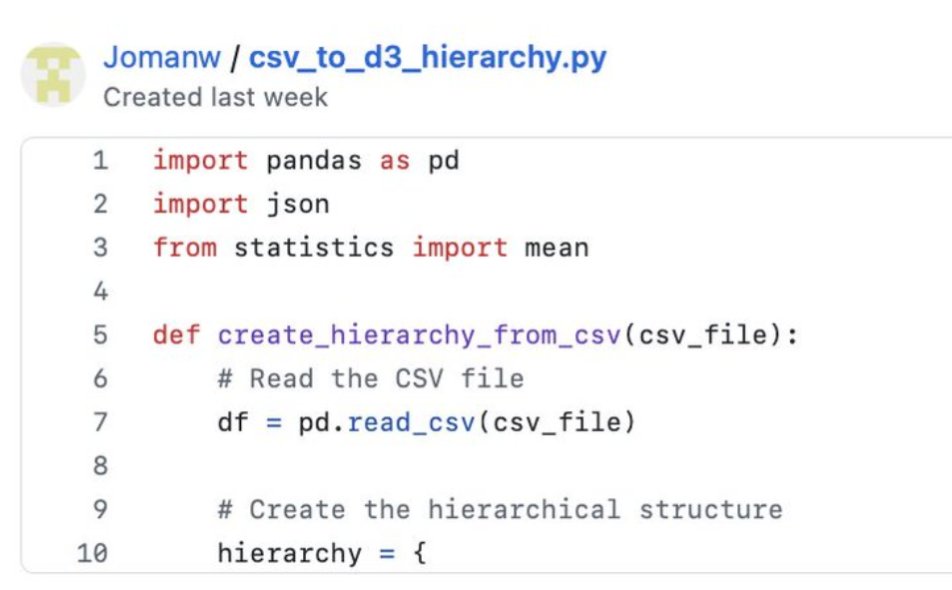 CompoundKFC's tweet image. Turns out these leet DOGE coders are just GPT monkeys after all.