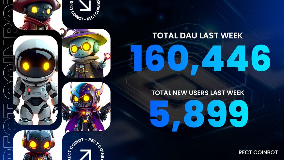 🚀 RectCoinBot is on Fire! 🔥

Last week’s stats are in, and the momentum keeps building!

📈 Total Daily Active Users: 160,446

👥 New Users Last Week: 5,899

Join now and be part of the future! ⚡️
