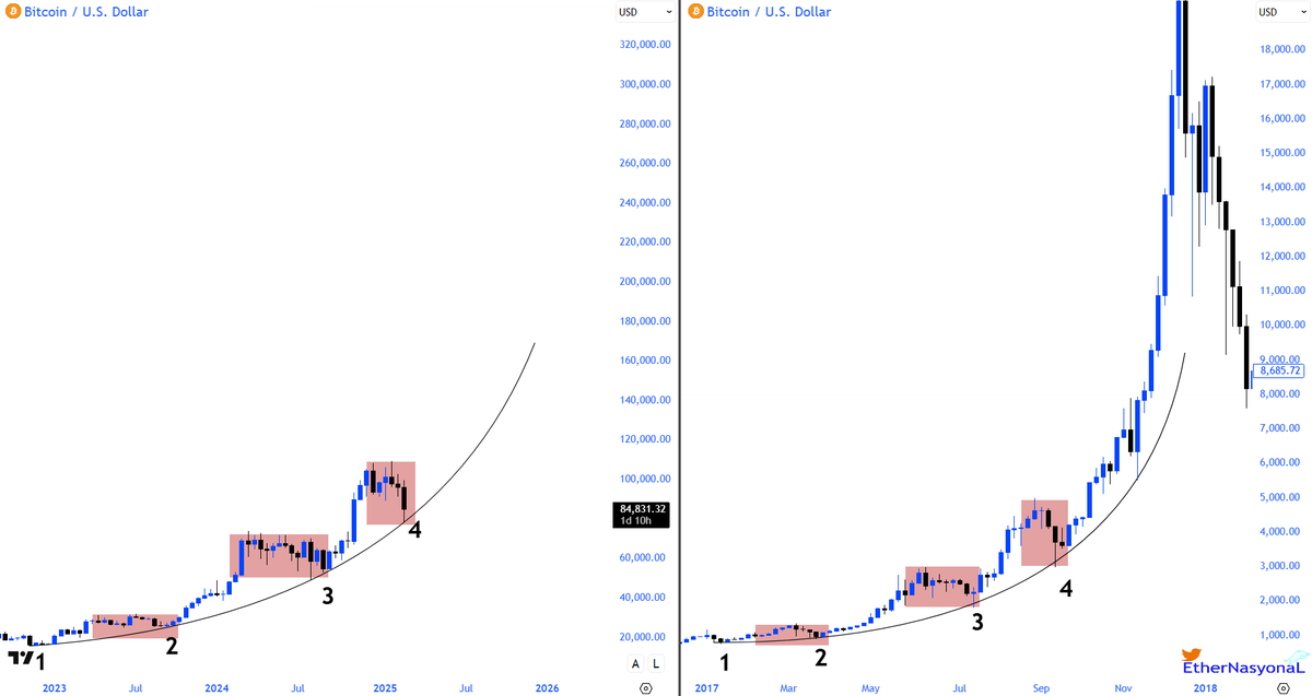 Zoom Out  $BTC

“Don’t sell your Bitcoin”