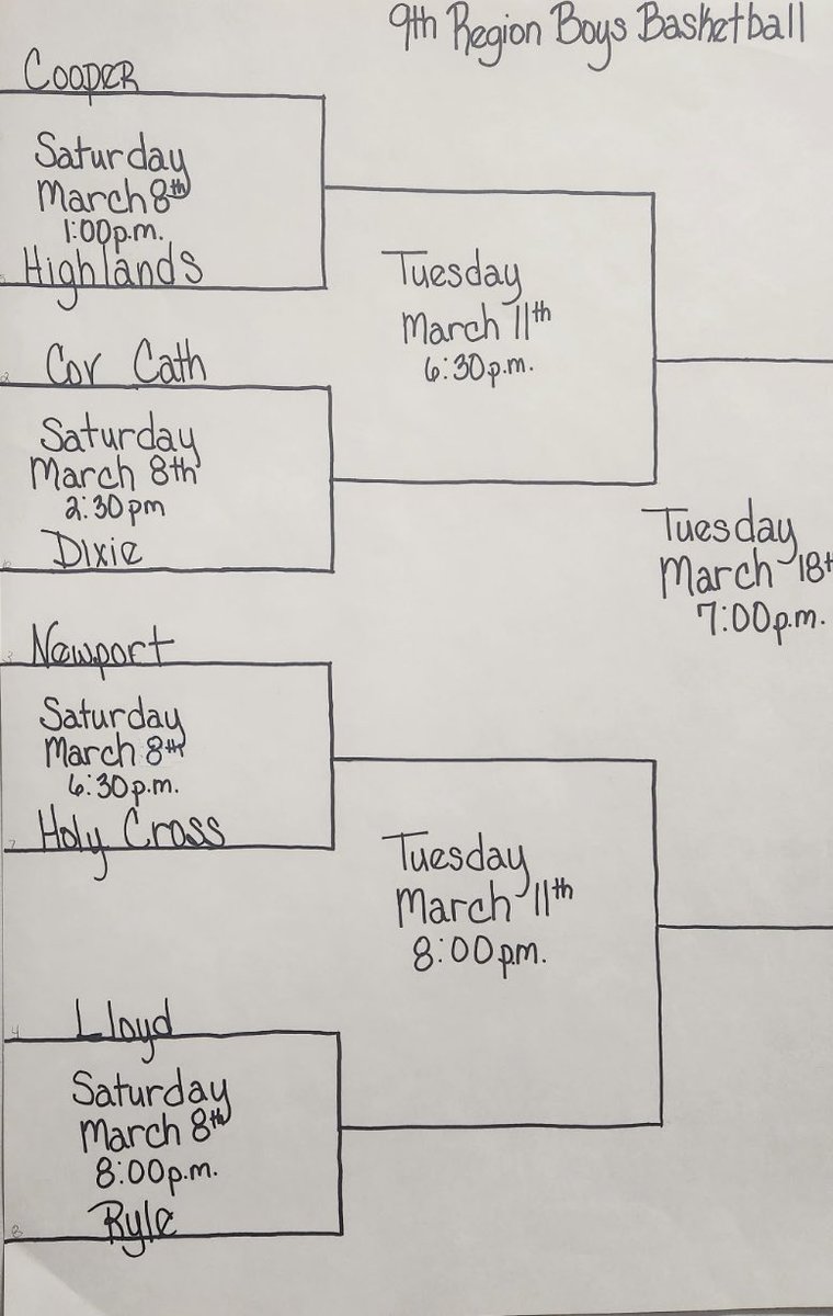 Boys 9th Region tournament is set:

Quarterfinals March 8th, semifinals March 11th and championship March 18th. All games at NKU.