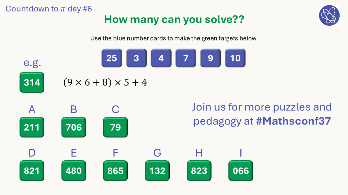 Countdown to Pi day and #mathsconf37
Day 6:

A few extras in here, which is just because this is how I layout the digits for memorisation... Which I will be trying to do for Pi day! I think 314 digits would be pretty good!

<a href="/LaSalleEd/">Complete Maths</a>
