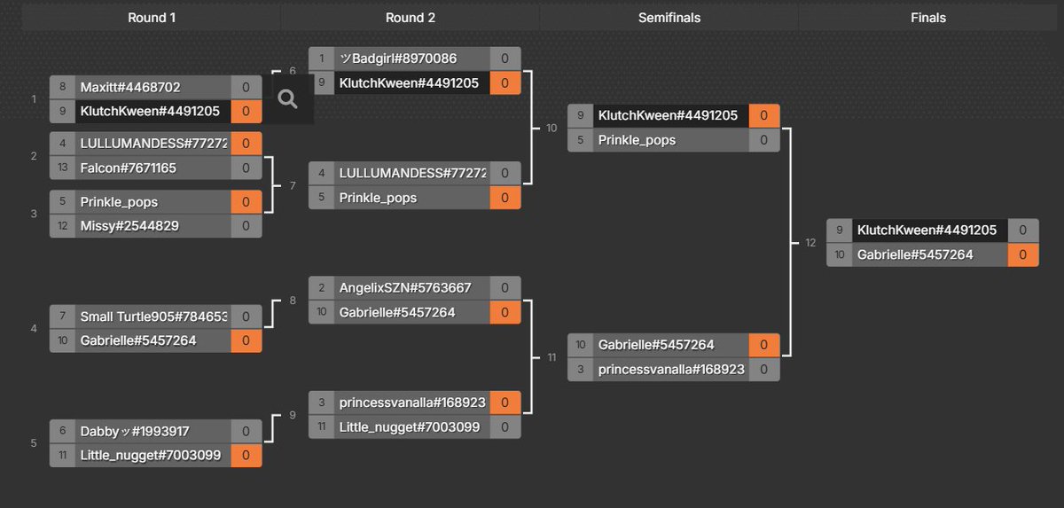 Took the win in the <a href="/HighBorn_GG/">High Born</a> 1V1 ladies event ♥

Big thank you to all the ladies who cheered me on 🫰