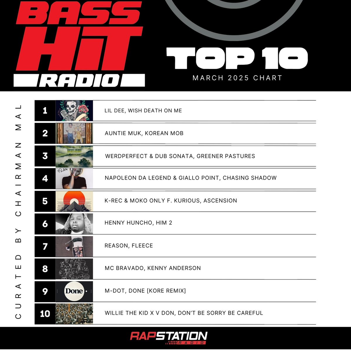 Now hear this! Get the RAPstation Radio App on iOS, and Google Play powered by <a href="/MrChuckD/">Chuck D</a> We are blasting the <a href="/BassHitradio/">BASS Hit Radio</a> March TOP10 at 8am 12pm 6pm 9pm 12am &amp; 3am EST. Seek and support these artists at all costs. Who got next? -m