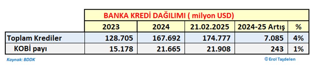 Resim