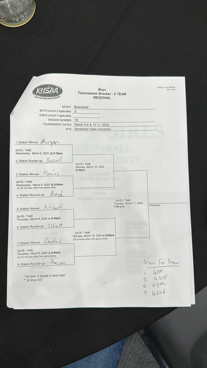 Boys 16th Region Bracket

<a href="/JakobHankins1/">Jakob Hankins</a> <a href="/KentuckyHigh/">Spencer Hutchison</a> <a href="/CollierSZLive/">James Collier</a> 

youtube.com/live/adRLqEPz4…