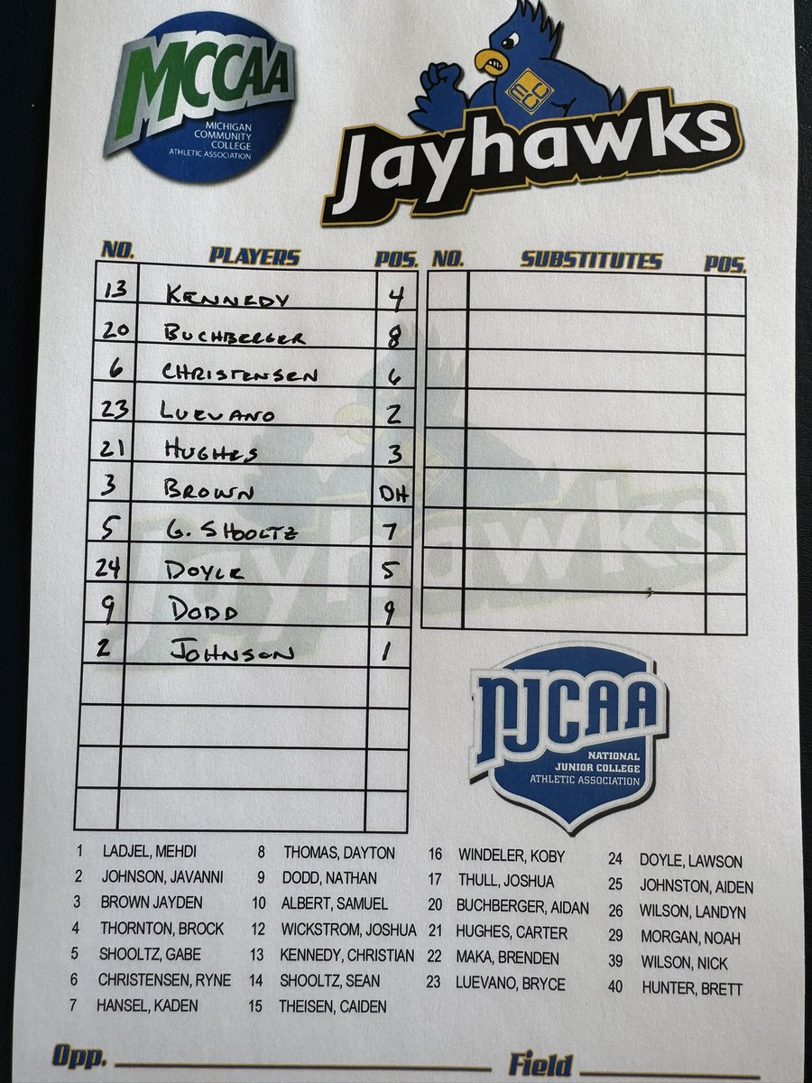 Opening day starters:

<a href="/javannisjohnson/">Javanni Johnson</a> gets the nod.