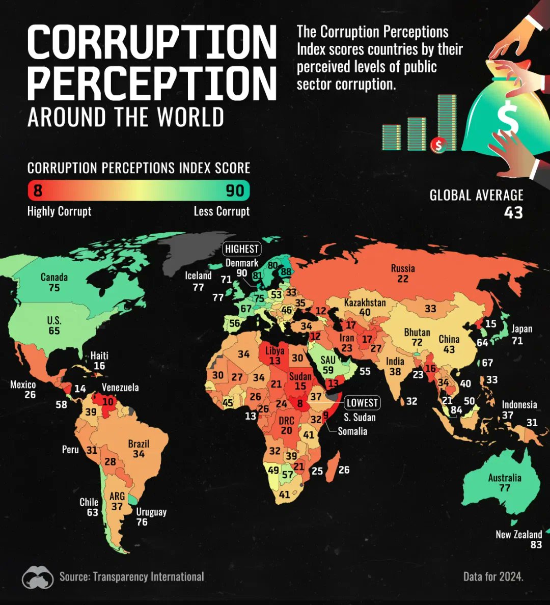 ⚠️ Which countries are the most corrupt?

According to Transparency International.