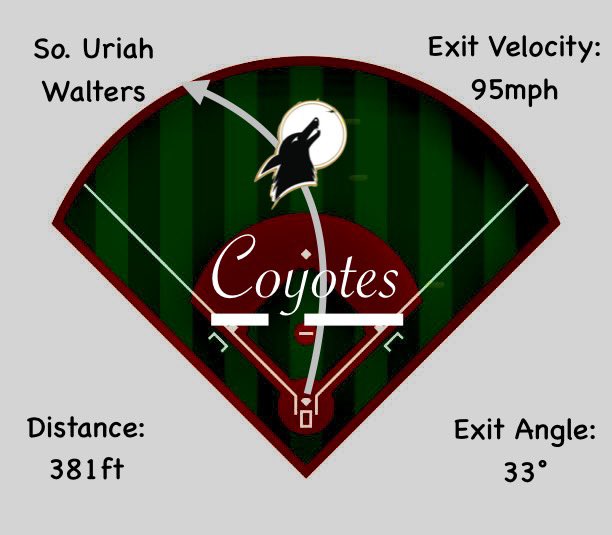 Homerun for <a href="/uriahwalters2/">uriah walters</a> #WelcomeToOurDen