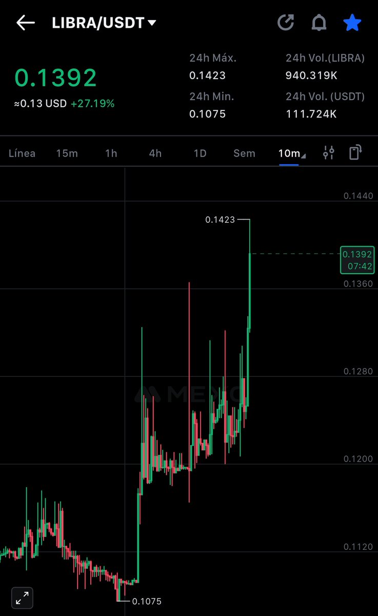 WolfSoulMachine's tweet image. Criptomoneda $LIBRA sigue subiendo tras caidas impresionantes 📈💸🌎