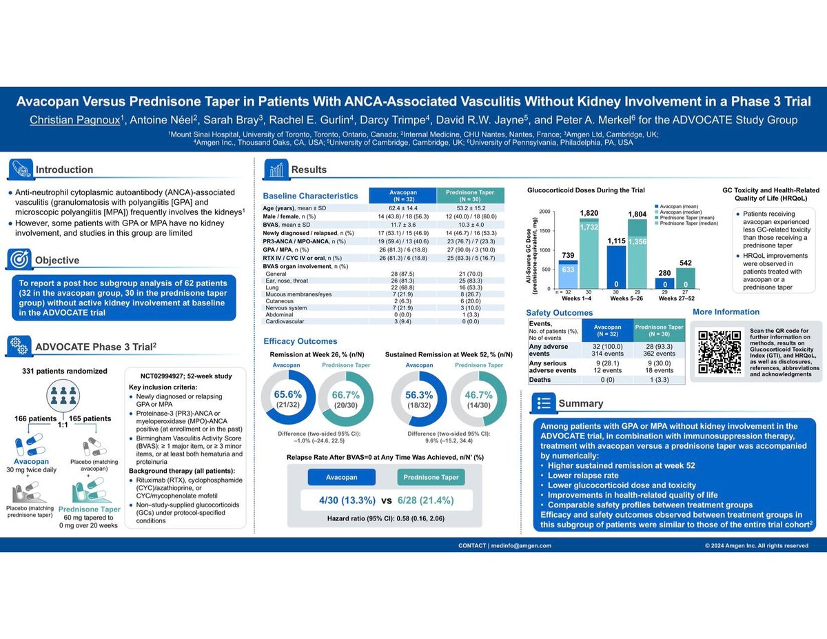 Avacopan Versus Prednisone Taper in Patients With ANCA-Associated Vasculitis Without Kidney Involvement in a Phase 3 Trial

Sponsored by Amgen

buff.ly/4h15i90