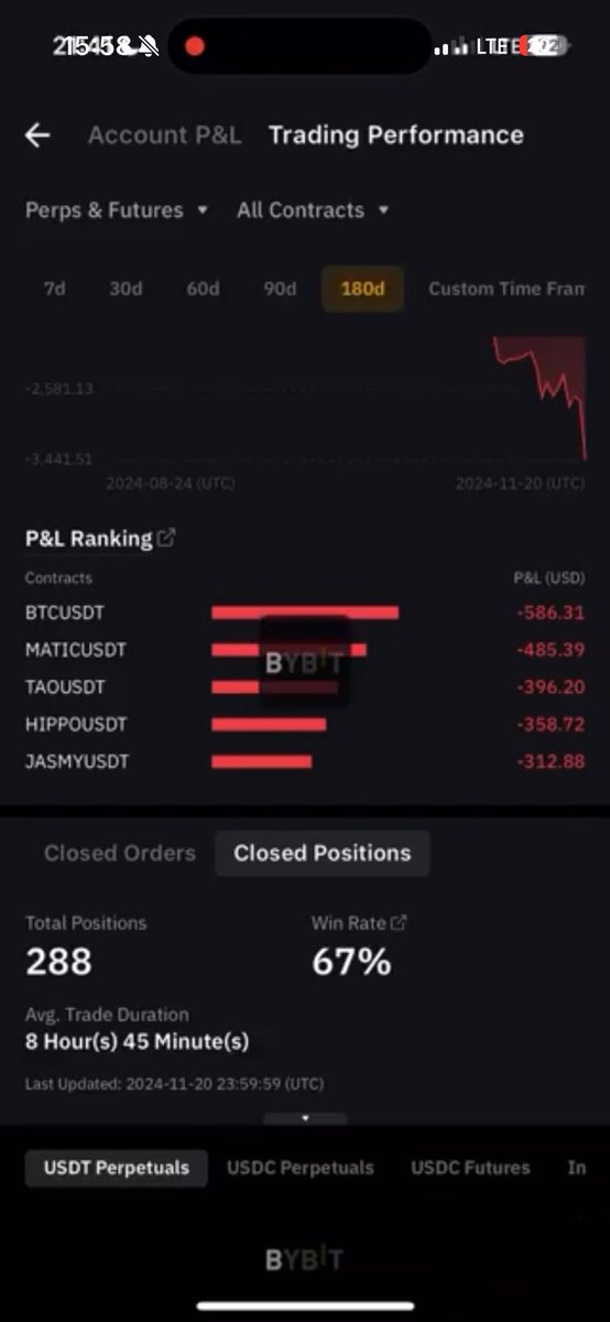 My win rate on bybit