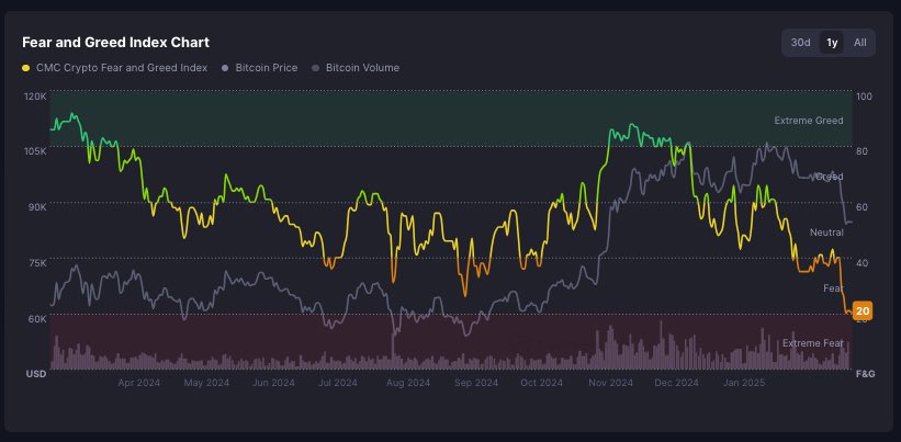 CryptoAkira's tweet photo. When retards are fearful, that’s when you buy. https://t.co/7ugZ8daGjQ