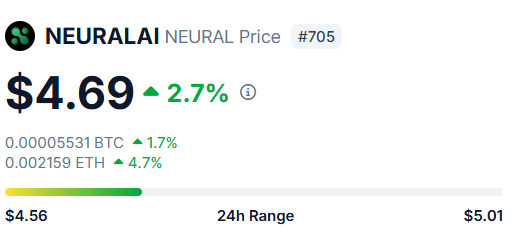It has been almost 1 year since the birth of $NEURAL 💥

While several projects did not survive <a href="/GoNeuralAI/">NeuralAI</a> is just getting stronger, adapting and expanding their offerings to the latest tech trends while maintaining the original vision. 

I am holding a good bag and when the