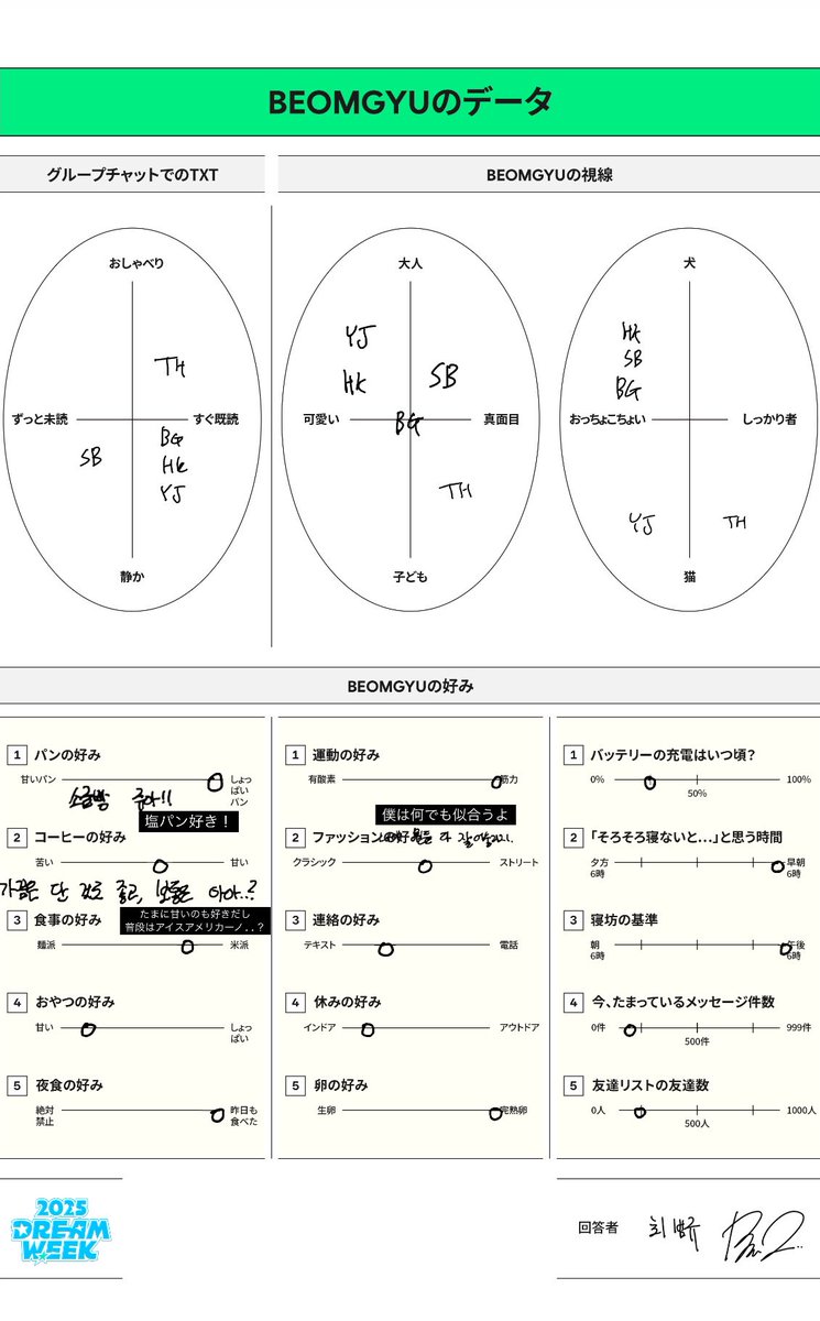 2025 DREAM WEEK] TXT メンバー分析 日本語訳
