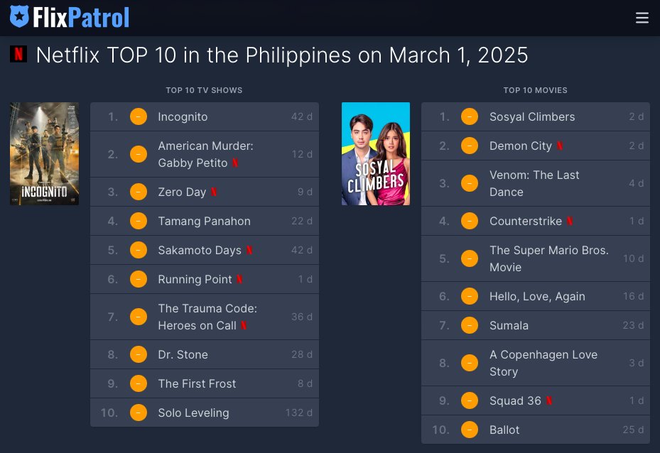 PaPiPh50823's tweet image. #iNCOGNiTO #SosyalClimbers #NetflixPH