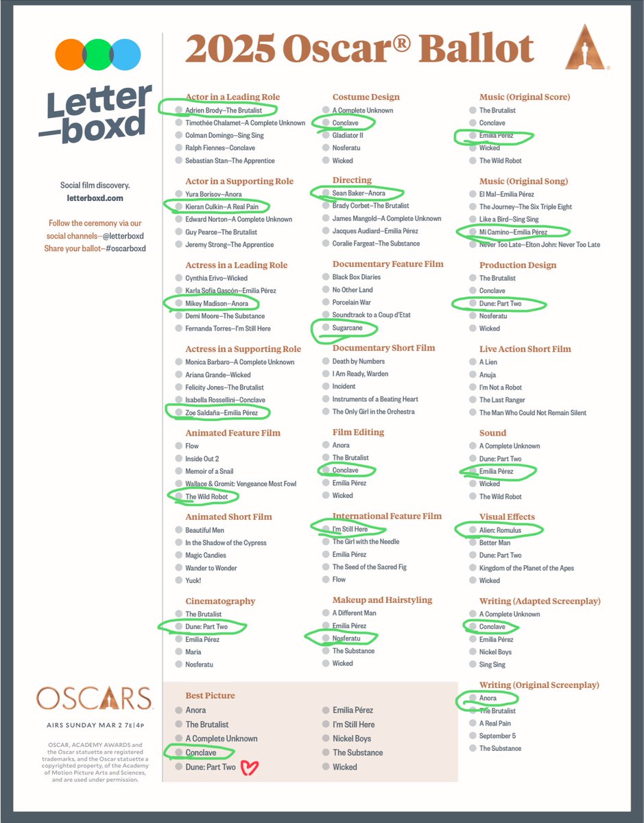 #Oscars2025 #oscarboxd