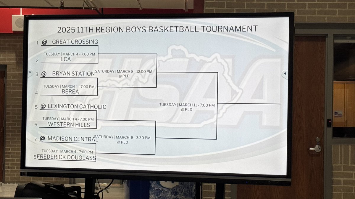 Jared Peck (@hlpreps) on Twitter photo The 11th Region boys draw. No. 5 Bryan Station’s <a href="/BryanStationBB/">Bryan Station Boys Basketball</a> reward for winning the 42nd is getting No. 2 Great Crossing <a href="/GCwarhawksbball/">Great Crossing Boys Basketball</a> on their side of the bracket. No. 3 Douglass <a href="/FDBoysHoops/">Frederick Douglass Boys Basketball</a> will have to go to Richmond Tuesday and that won’t be easy either The 11th Region boys draw. No. 5 Bryan Station’s <a href="/BryanStationBB/">Bryan Station Boys Basketball</a> reward for winning the 42nd is getting No. 2 Great Crossing <a href="/GCwarhawksbball/">Great Crossing Boys Basketball</a> on their side of the bracket. No. 3 Douglass <a href="/FDBoysHoops/">Frederick Douglass Boys Basketball</a> will have to go to Richmond Tuesday and that won’t be easy either