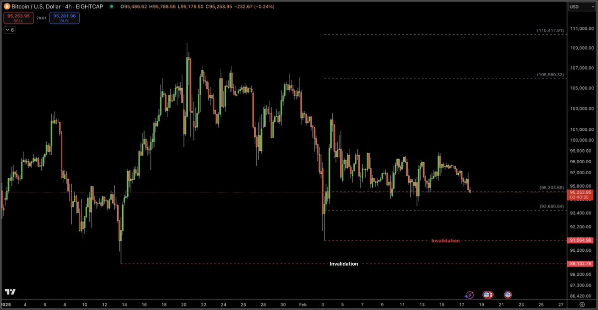 Swing Trader tweet media