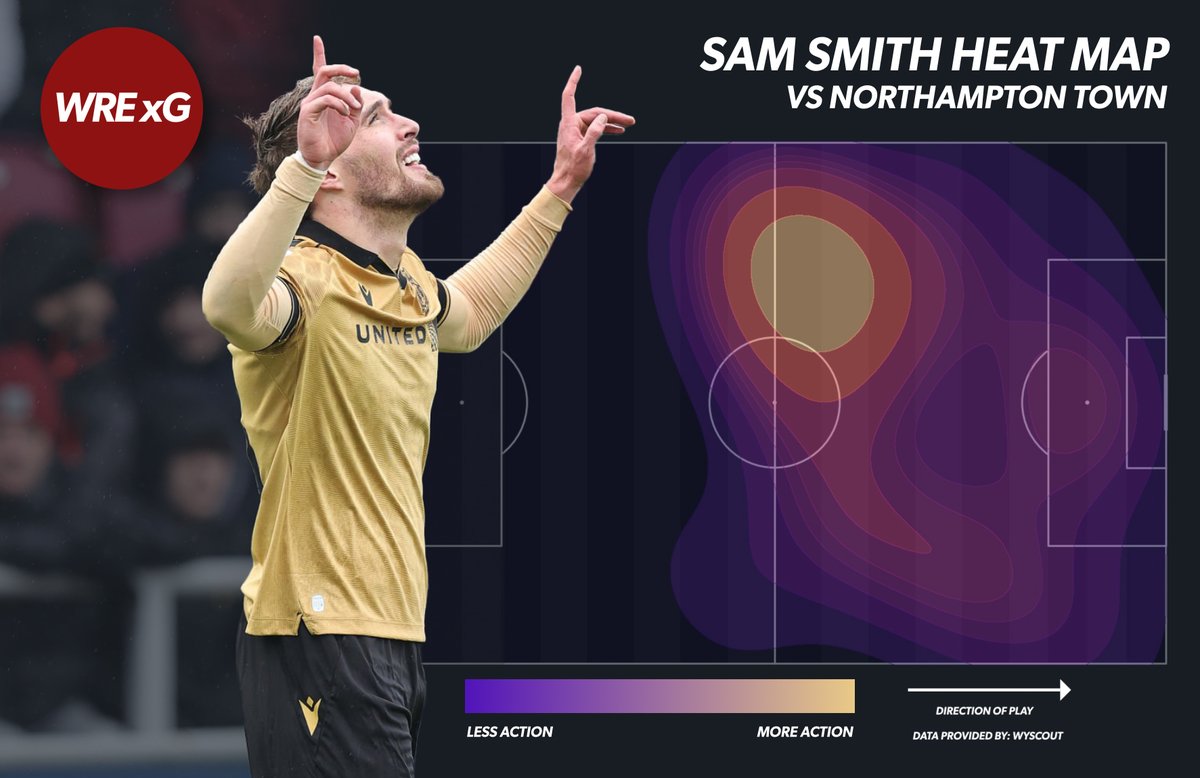 WRExG Data Analytics (@wrexganalytics) on Twitter photo Sam Smith is off the mark for <a href="/Wrexham_AFC/">Wrexham AFC</a>
The record signing bagged his first goal for the club this weekend against <a href="/ntfc/">Northampton Town</a>—here’s a breakdown of his movement with his action map and heat map from the game.
#WxmAFC Sam Smith is off the mark for <a href="/Wrexham_AFC/">Wrexham AFC</a>
The record signing bagged his first goal for the club this weekend against <a href="/ntfc/">Northampton Town</a>—here’s a breakdown of his movement with his action map and heat map from the game.
#WxmAFC