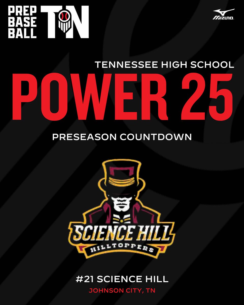Prep Baseball Tennessee (@prepbaseballtn) on Twitter photo ๐๐ ๐๐๐ง๐ง๐๐ฌ๐ฌ๐๐: ๐๐จ๐ฐ๐๐ซ ๐๐ ๐๐จ๐ฎ๐ง๐ญ๐๐จ๐ฐ๐ง
+ ๐๐จ. ๐๐ ๐๐๐ข๐๐ง๐๐ ๐๐ข๐ฅ๐ฅ ๐๐ข๐ฅ๐ฅ๐ญ๐จ๐ฉ๐ฉ๐๐ซ๐ฌ
Coming off a 32-13 season in 2024, the Hilltoppers are looking to make a push to Murfreesboro and compete for a state title this spring.
๐๐๐๐ฆ ๐๐ ๐๐๐ง๐ง๐๐ฌ๐ฌ๐๐: ๐๐จ๐ฐ๐๐ซ ๐๐ ๐๐จ๐ฎ๐ง๐ญ๐๐จ๐ฐ๐ง
+ ๐๐จ. ๐๐ ๐๐๐ข๐๐ง๐๐ ๐๐ข๐ฅ๐ฅ ๐๐ข๐ฅ๐ฅ๐ญ๐จ๐ฉ๐ฉ๐๐ซ๐ฌ
Coming off a 32-13 season in 2024, the Hilltoppers are looking to make a push to Murfreesboro and compete for a state title this spring.
๐๐๐๐ฆ