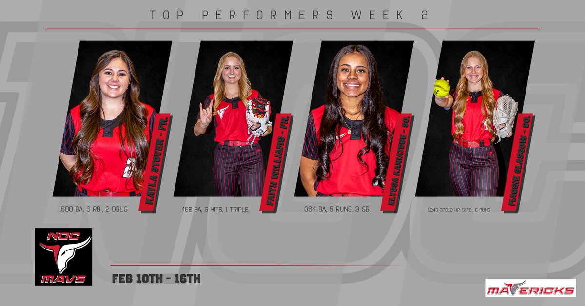 Top performers for the Lady Mavs in Week 2!  Stay warm everyone.  See you at home Saturday 2/22 vs. Cloud County!
