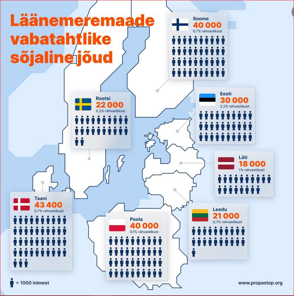 Iveta Buiķe 🇱🇻🤝🇺🇦 🇮🇷 🇮🇱 🇹🇼 🇰🇷 tweet media