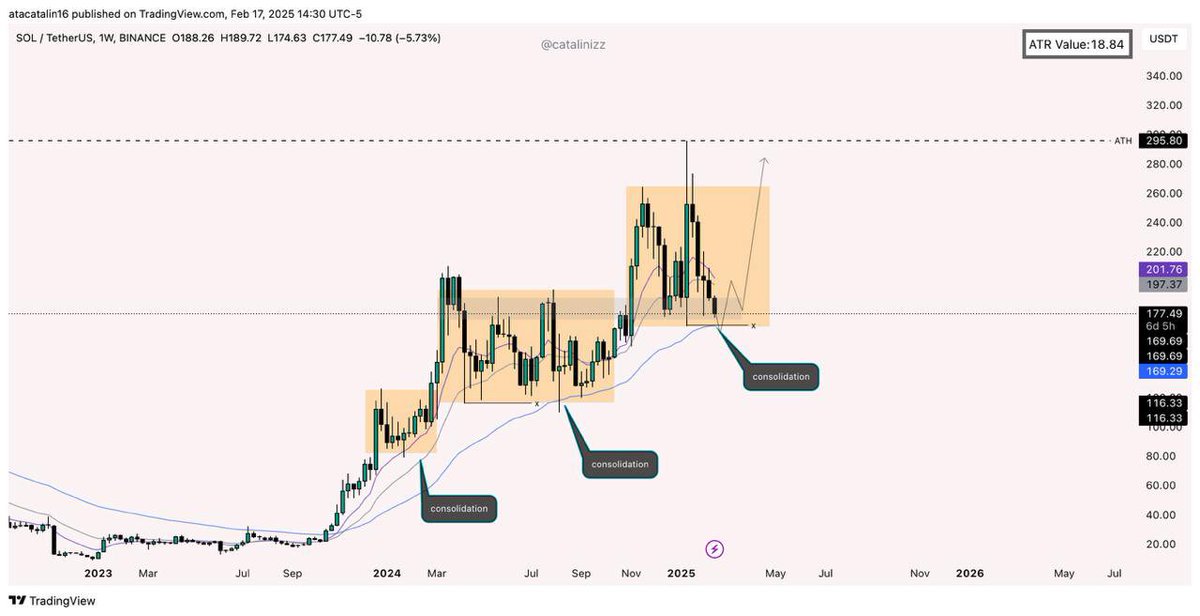 I'VE PLAYED THESE GAMES BEFORE $SOL
